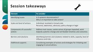 Systemic Discrimination Part 2: What we can do. Module 5