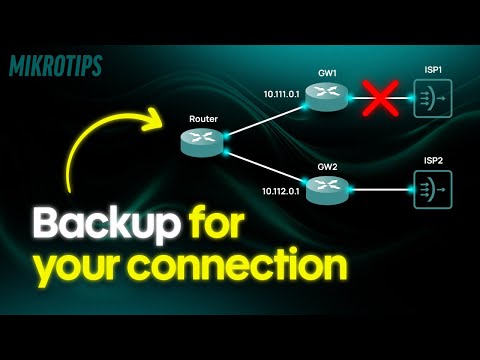 Most simple Failover setup for WAN or other links