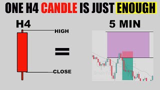 My Simplest One Candle Strategy Makes $500/Day... Learn This