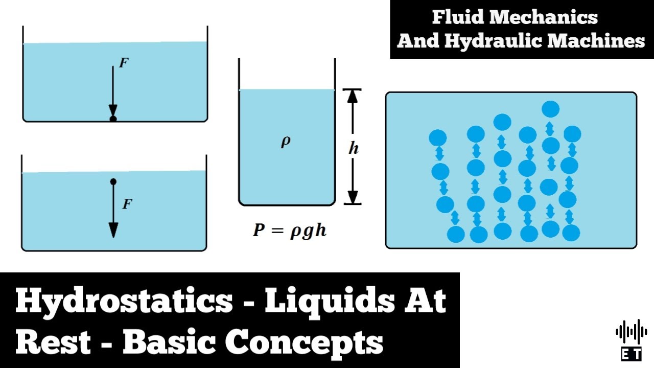 Hydrostatics | Fluids At Rest | Basic Concepts | Fluid Mechanics