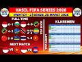 FIFA SERIES 2026 Results Indonesia Vs Bulgaria Latest FIFA SERIES 2026 Standings Today