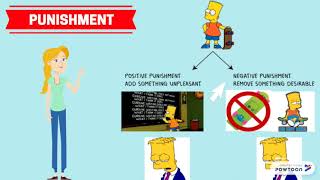 B.F. Skinner Operant Conditioning (Full video)