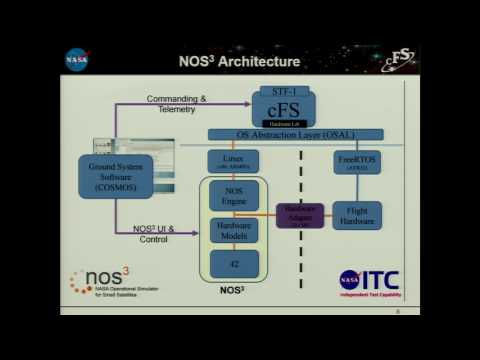12 David McComas cFS Workshop Ground Systems & Kit