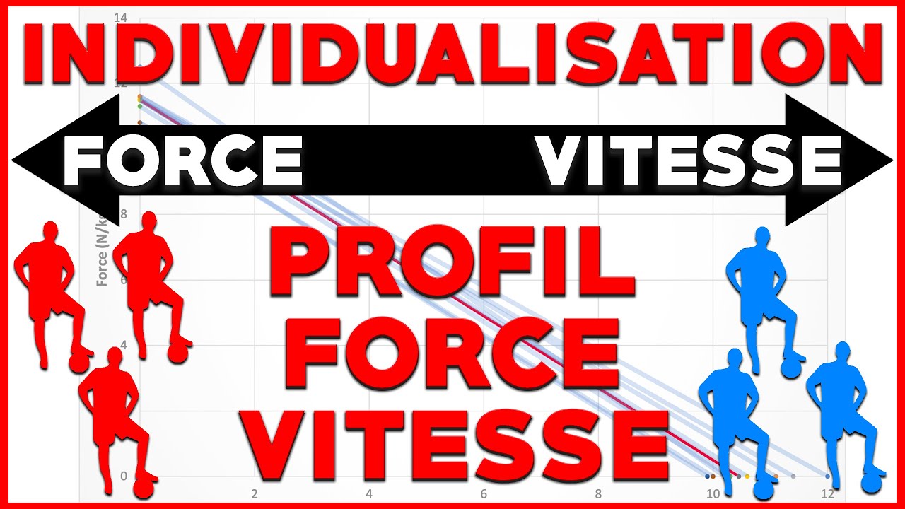 Individualize training by force velocity profiling : 3 methods for collective sports!
