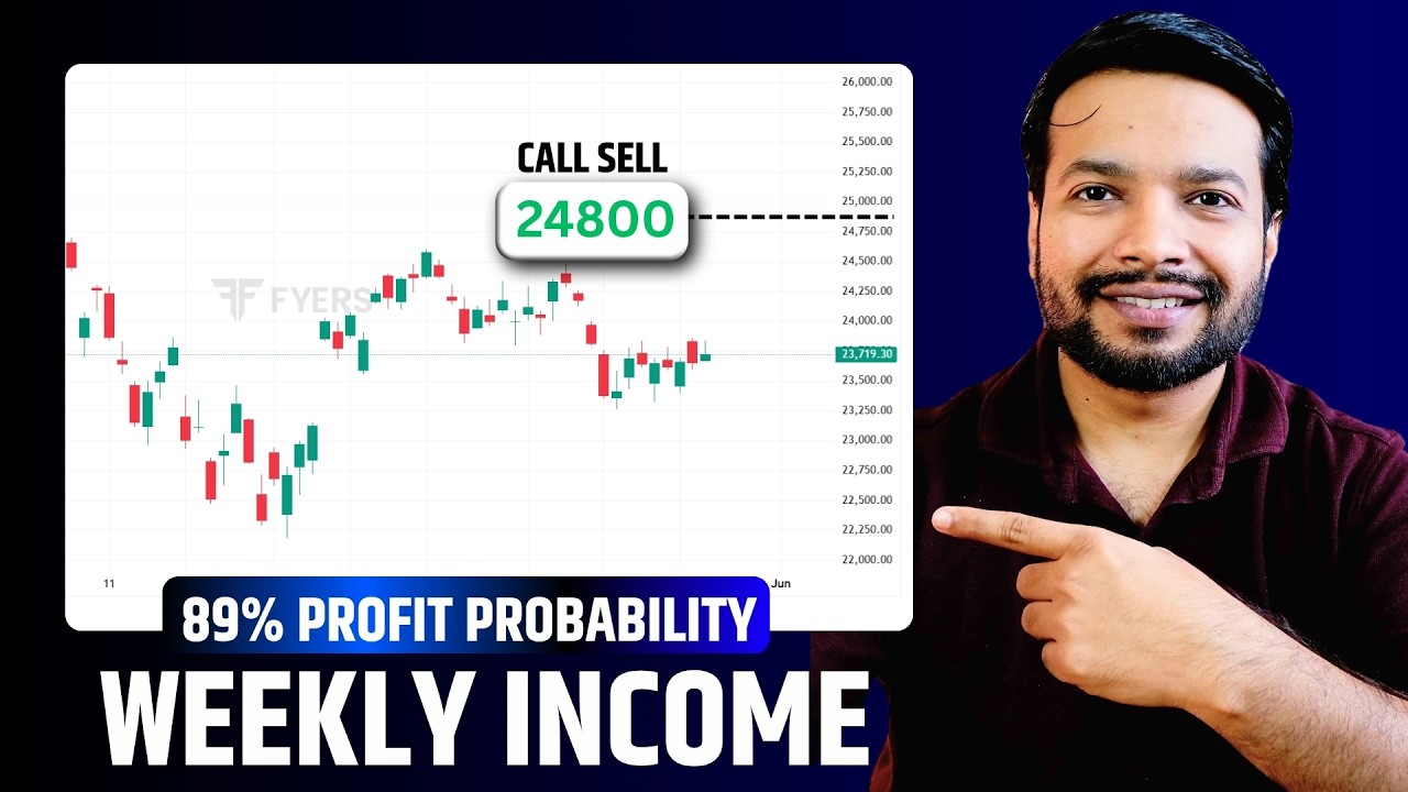 Weekly Income Trading Plan | 89% Profit Probability