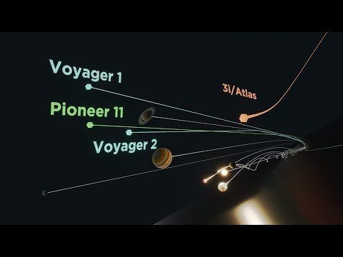 Where is Voyager Headed? ⟷ Where did 3I/Atlas Come From?