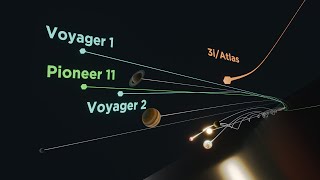 Where is Voyager Headed? ↤ ↦ Where did 3I/Atlas Come From?