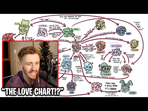 Solidarity REACTS To A EMPIRES SMP x HERMITCRAFT "LOVE" CHART..