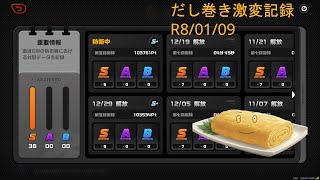 ZZZ　激変R7/12/30