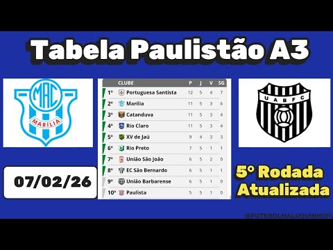 Tabela Paulista A3 2026. Classificação do Campeonato Paulista A3 07/02/26 | Serie A3