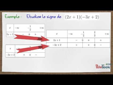 Tableau de signes d'un produit