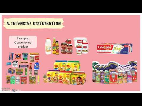 10.2 LEVELS OF MARKETING COVERAGE