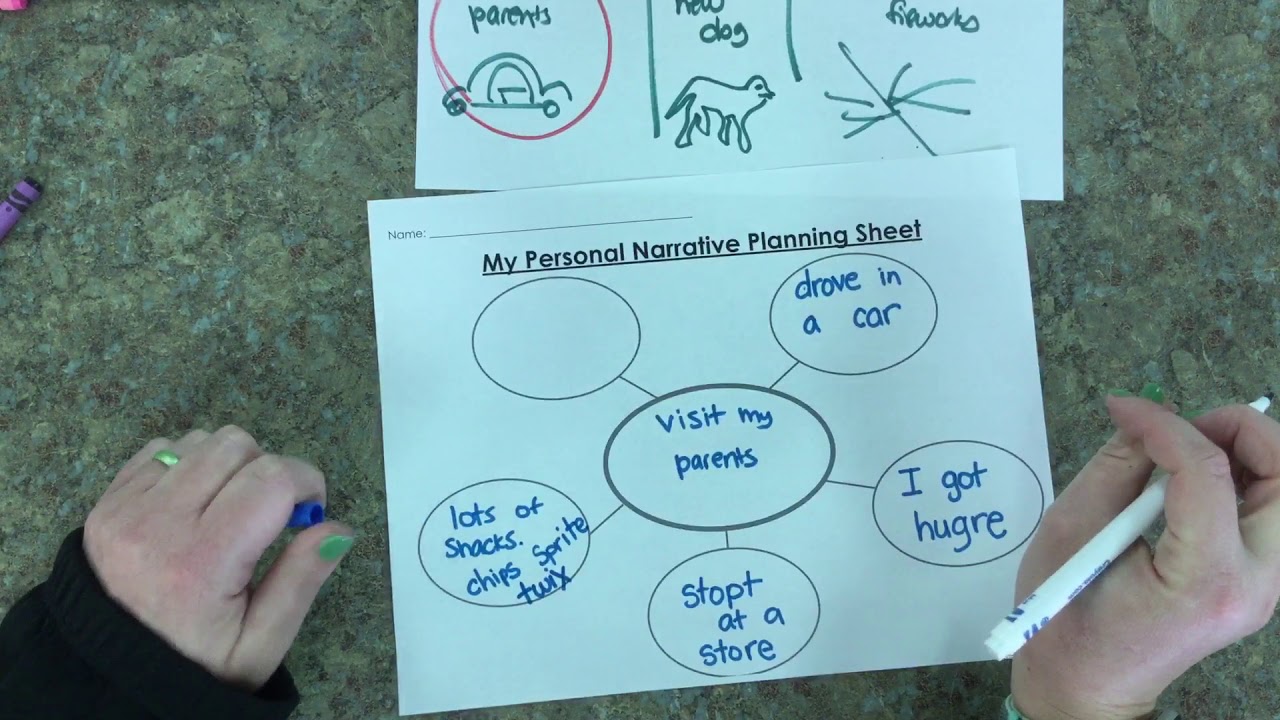 Narrative writing planning sheet