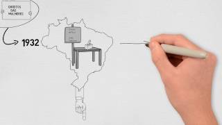 Saúde das mulheres - Linha do tempo das conquistas