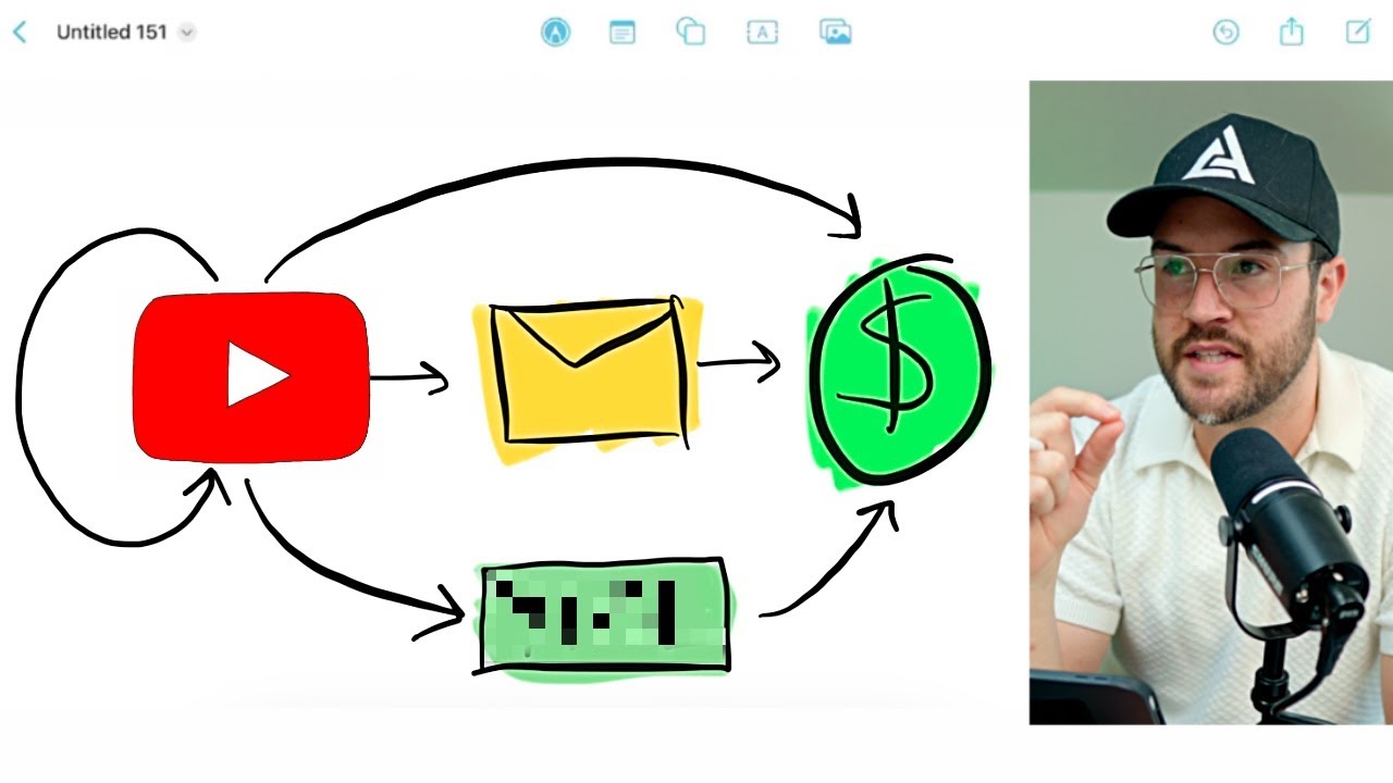 Leveraging YouTube for Business Growth: Key Insights and Strategies