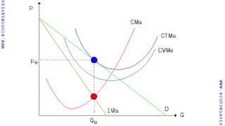 Miniatura de Resultados del monopolio a corto plazo