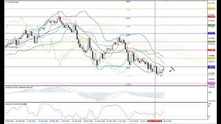 Weekly Forex forecast 18.07-22.07.22: EUR/USD, GBP/USD, USD/JPY, AUD/USD, Gold