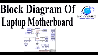 Block Diagram of Laptop Motherboard In Schematic Diagram in Hindi