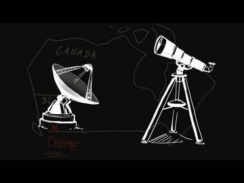 CHIME animation