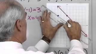 Download the video "Mini Lecture: Graphing Linear Equations in Two Variables"