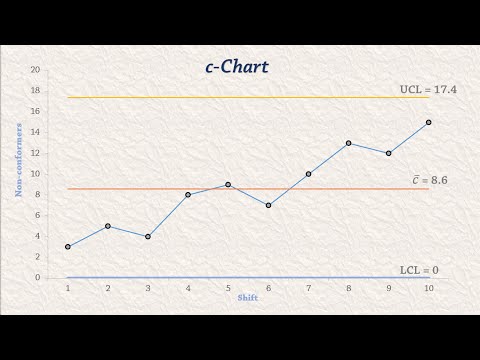 Spc 4 C Chart Control Chart For Number Defective