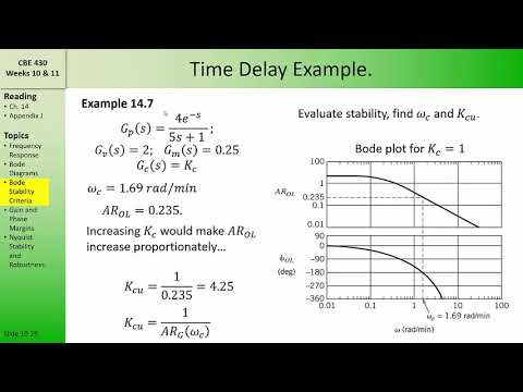 CBE 430 Week 10 08 Bode Stability with Time Delays