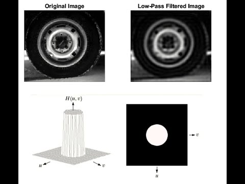 Image Processing: Low Pass Filter in Frequency Domain with MATLAB