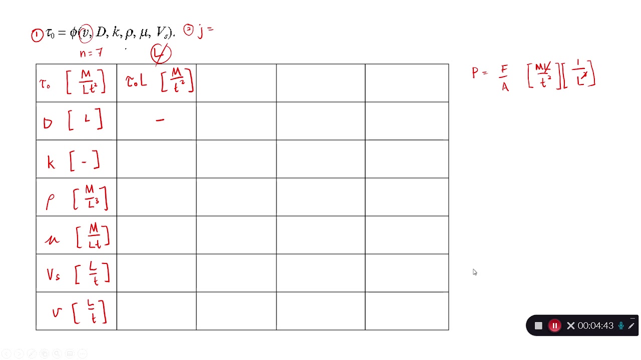 Fluid Mechanics - Dimensional Analysis Exercise 3