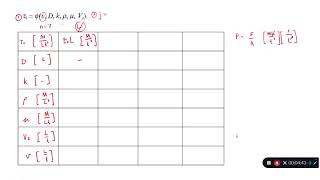 Fluid Mechanics - Dimensional Analysis Exercise 3