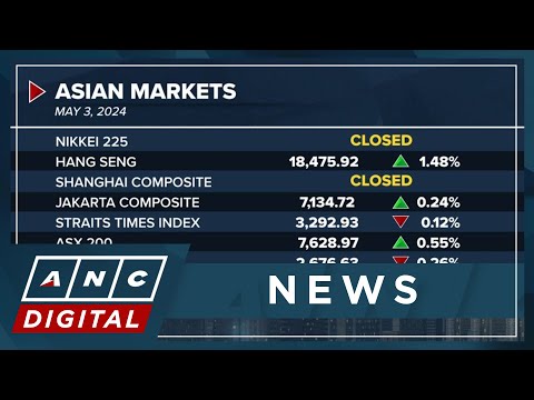 Asian markets end the week mostly higher on muted volumes ANC