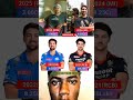 Tim David IPL Auction Salary All Time Ipl Ipl2025 Timdivad Ipl Mdhoni2025 Ipl Ipl