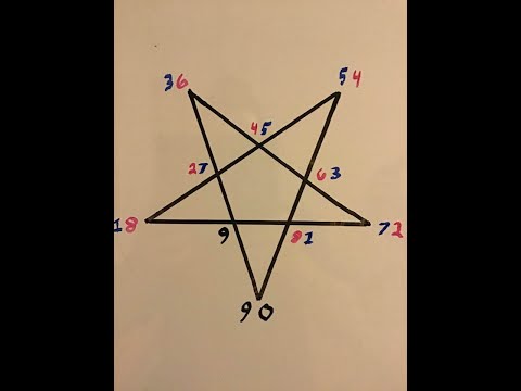 Secrets of The Pentagram, The Tree of Life, and The Single Digit Code.