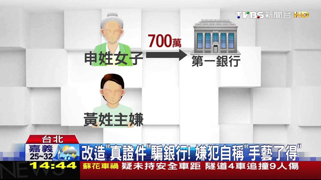 靠「手作假證件」! 網路銀行「盜轉」700萬