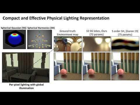 Inverse Rendering for Complex Indoor Scenes: Shape, Spatially-Varying Lighting and SVBRDF From a...