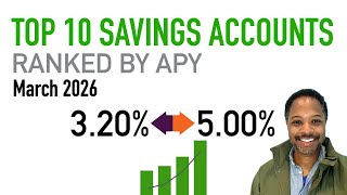 Top 10 High-Yield Savings Accounts Ranked by APY 📊 March 202