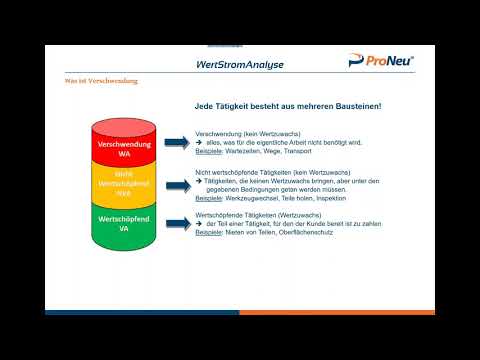 Webinar: Wertstromanalyse – Theorie und technologische Abbildung
