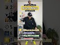 Bruno Mars Top 10 Most Streamed Songs
