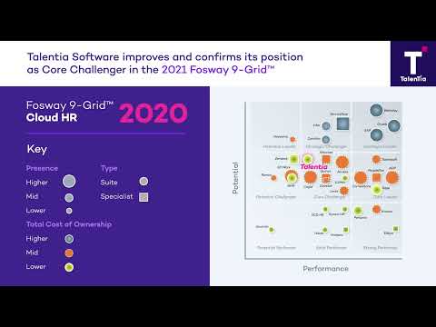 Talentia Fosway 9-Grid Cloud HR evolution 2019 - 2021