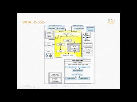SSIS Fundamentals and Beyond  SSIS 2016 Features