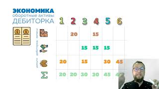 Экономика для школьников | Урок #11 | Дебиторка