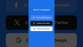 Oauth2.0 Explained in Hindi | Oauth2.0 Use Case Explanation