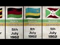 India Hausa Algaita 2025