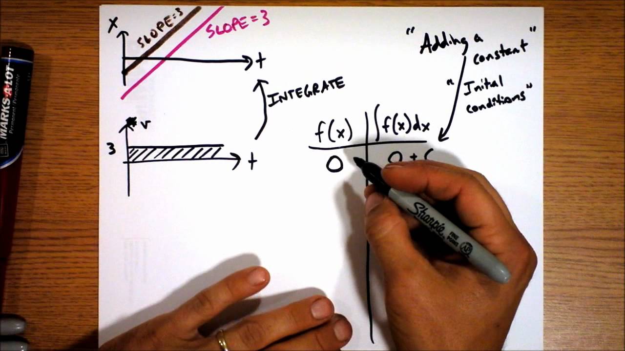 Intro to Integrals | Quick Calculus 3 of 6 | Doc Physics