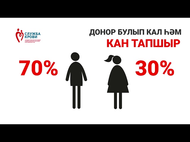 8-15 июньдә #ОставайсяДонором, #ДонорБулыпКал Бөтенроссия донорлык акциясе уза