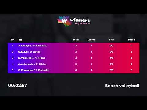 20:25 O. Kulyk / O. Yurtov - A. Kandyba / D. Korobkov 23.01.2023 | Winners Beach Volleyball