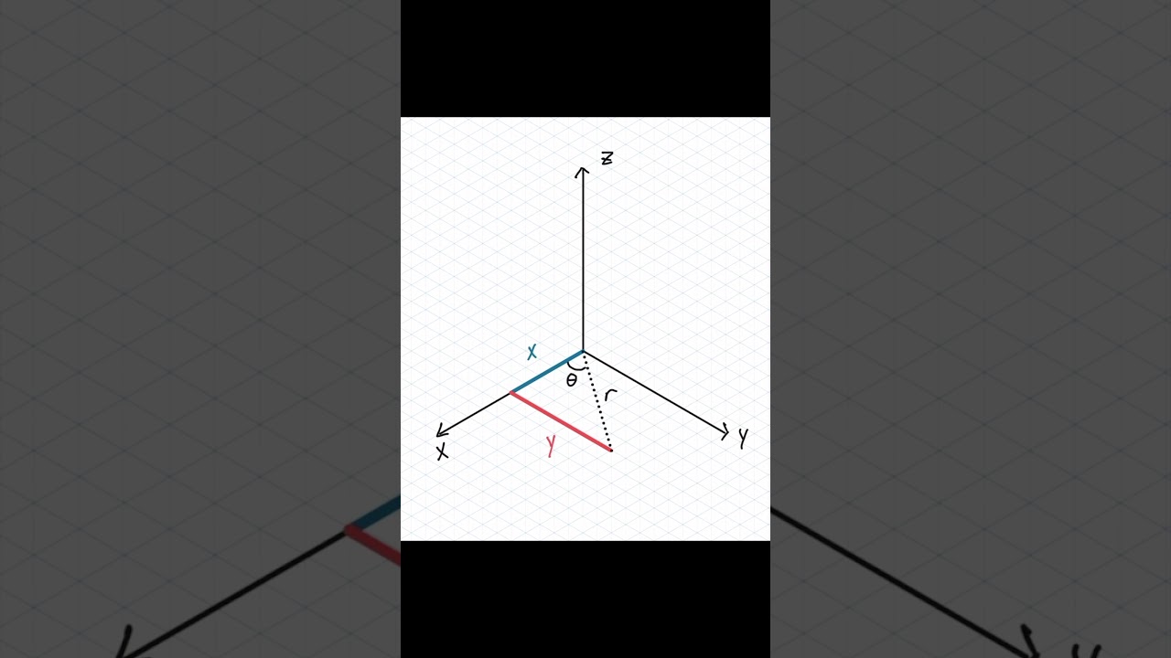 Cylindrical Coordinate System #Short