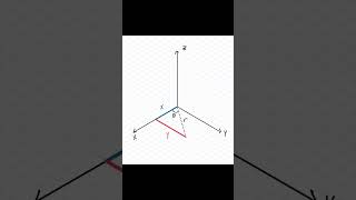 Cylindrical Coordinate System #Short