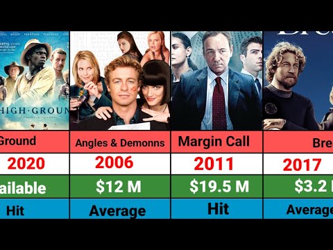 Simon Baker All Hits and Flops Movie List l Margin Call