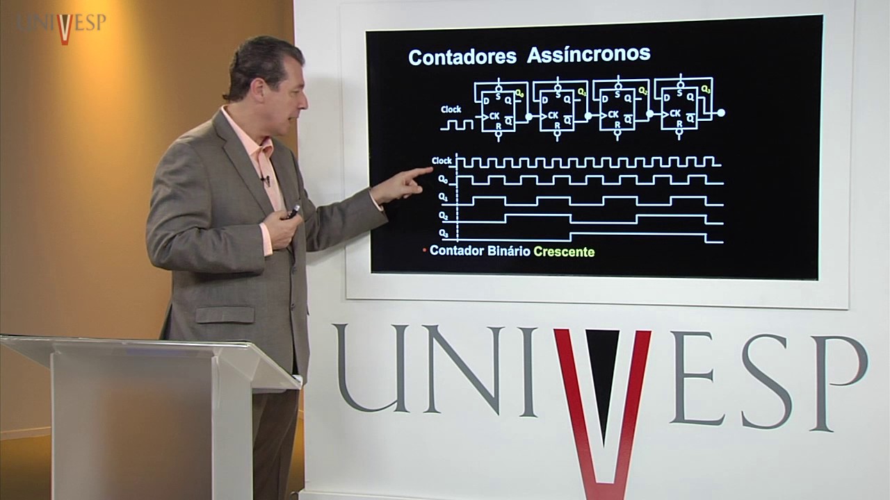 Circuitos Lógicos - Aula 13 - Contadores
