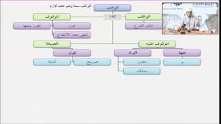 صورة فقه المعاملات 49 - التأهيل الفقهي (الوقف) عامر بهجت